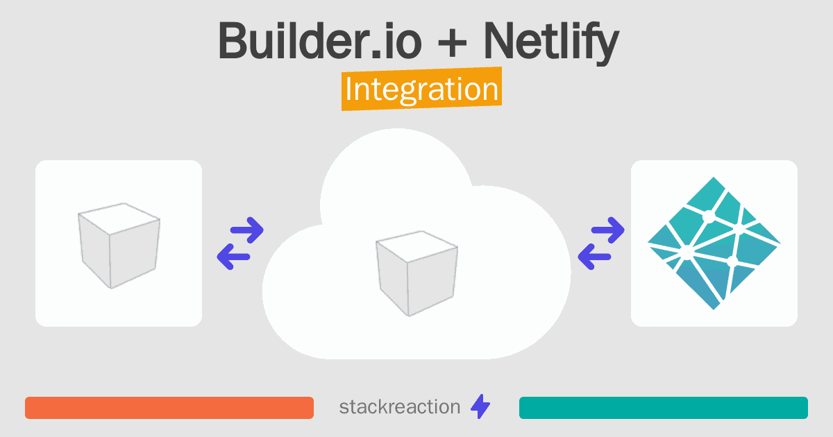 Builder.io and Netlify Integration