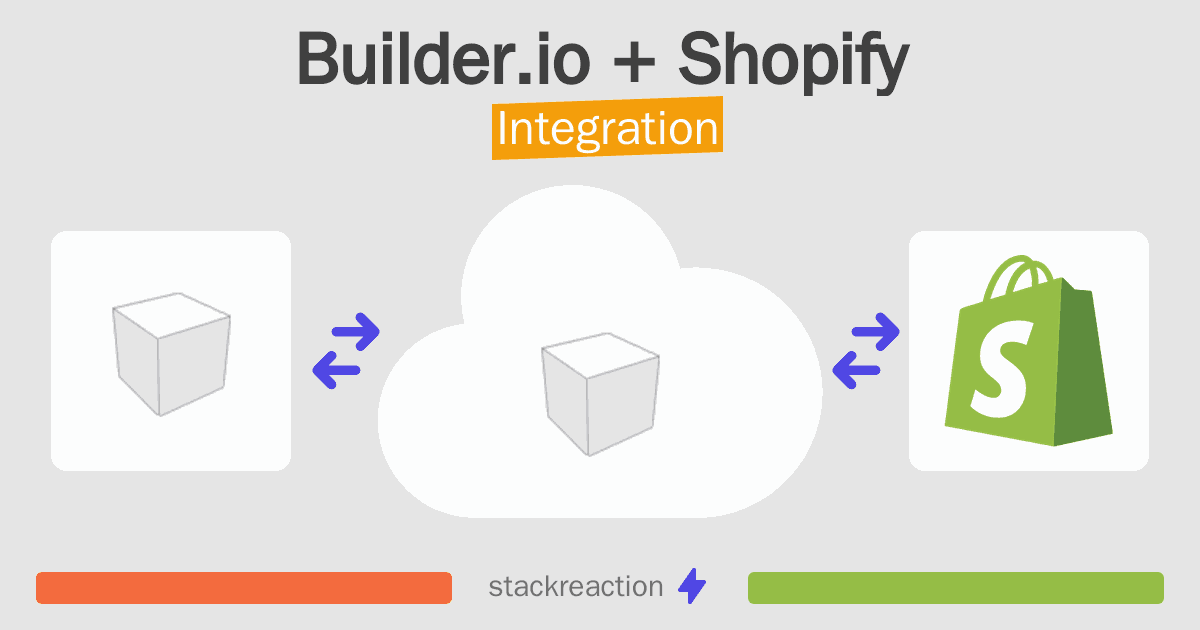 Builder.io and Shopify Integration