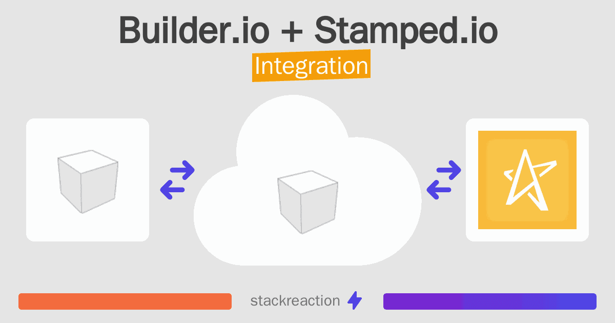 Builder.io and Stamped.io Integration