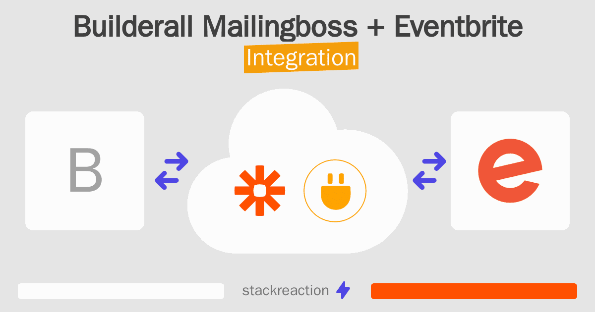 Builderall Mailingboss and Eventbrite Integration