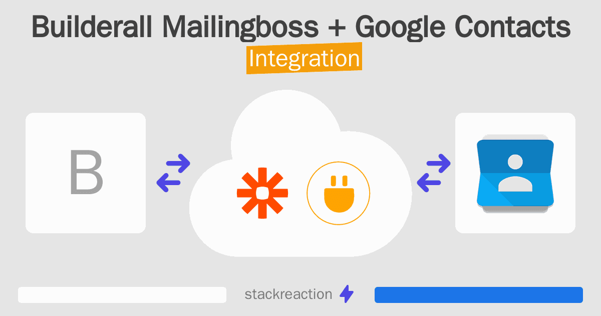 Builderall Mailingboss and Google Contacts Integration