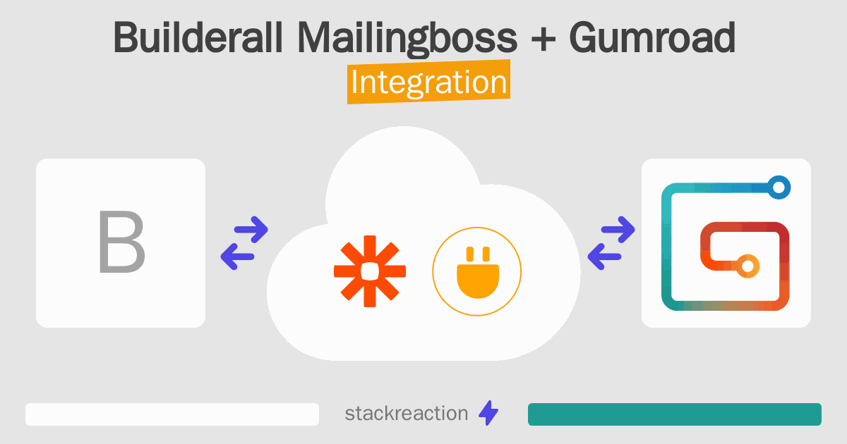 Builderall Mailingboss and Gumroad Integration