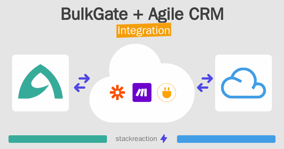 BulkGate and Agile CRM Integration