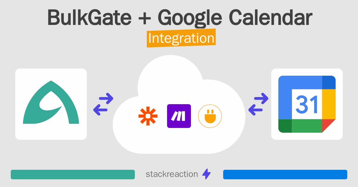 BulkGate and Google Calendar Integration