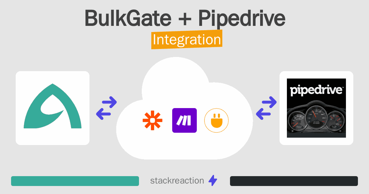 BulkGate and Pipedrive Integration