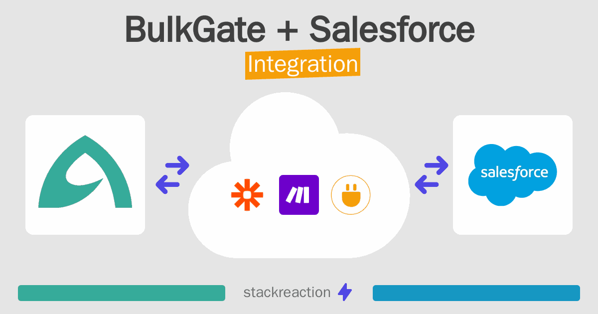 BulkGate and Salesforce Integration