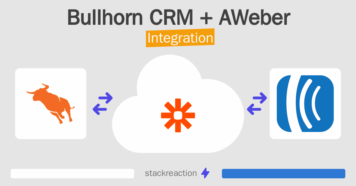 Bullhorn CRM and AWeber Integration