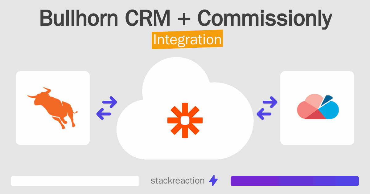 Bullhorn CRM and Commissionly Integration