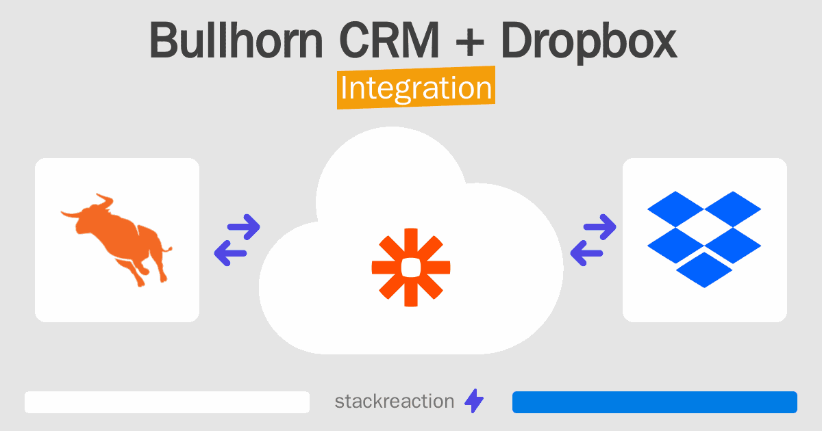 Bullhorn CRM and Dropbox Integration
