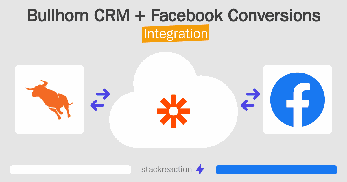 Bullhorn CRM and Facebook Conversions Integration