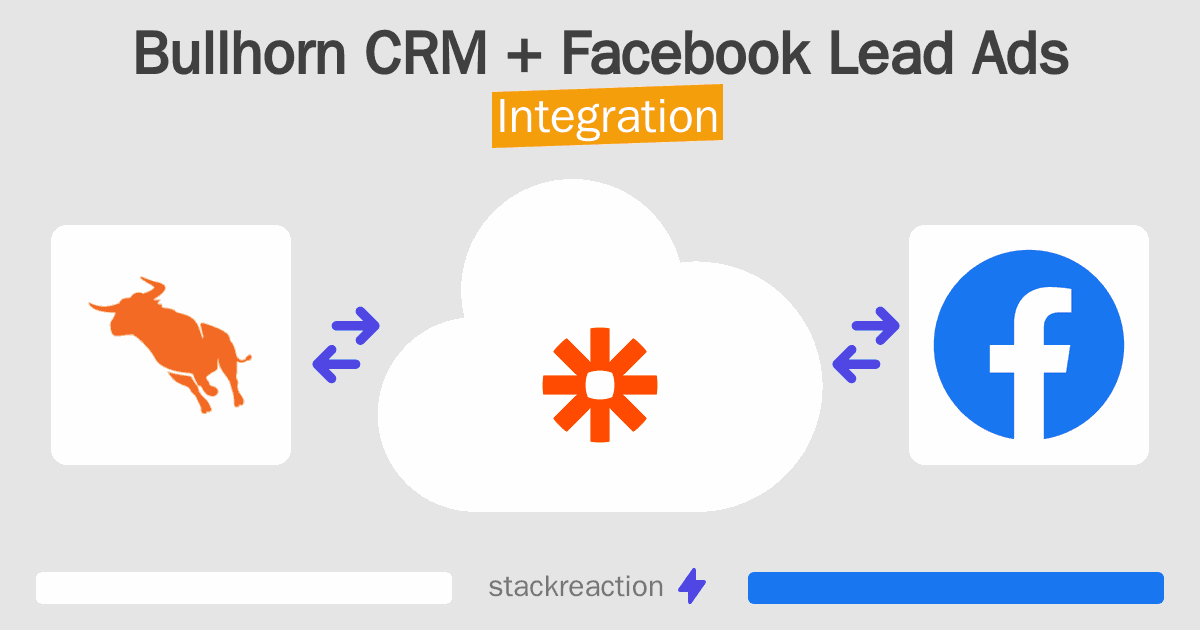 Bullhorn CRM and Facebook Lead Ads Integration