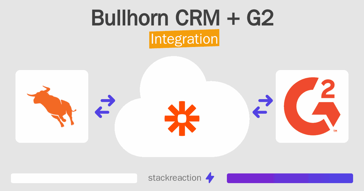 Bullhorn CRM and G2 Integration