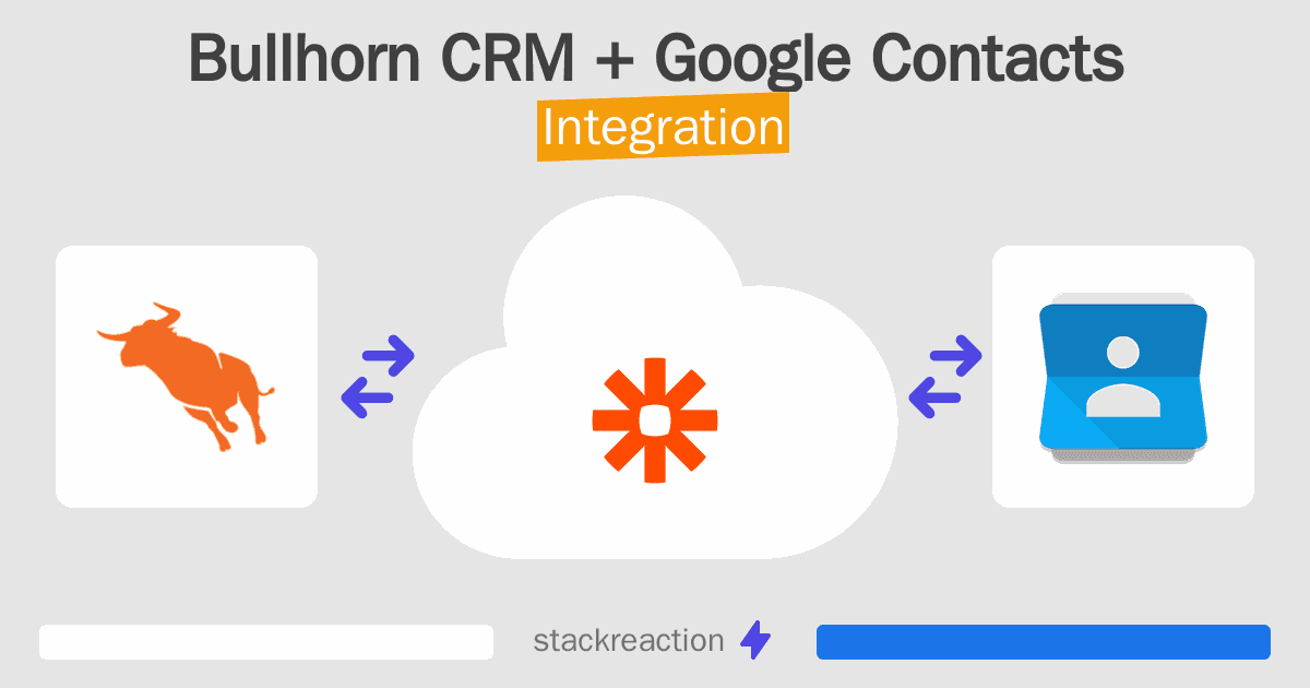 Bullhorn CRM and Google Contacts Integration