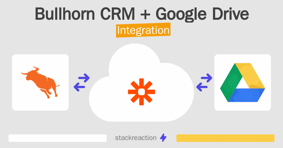 Bullhorn CRM and Google Drive Integration