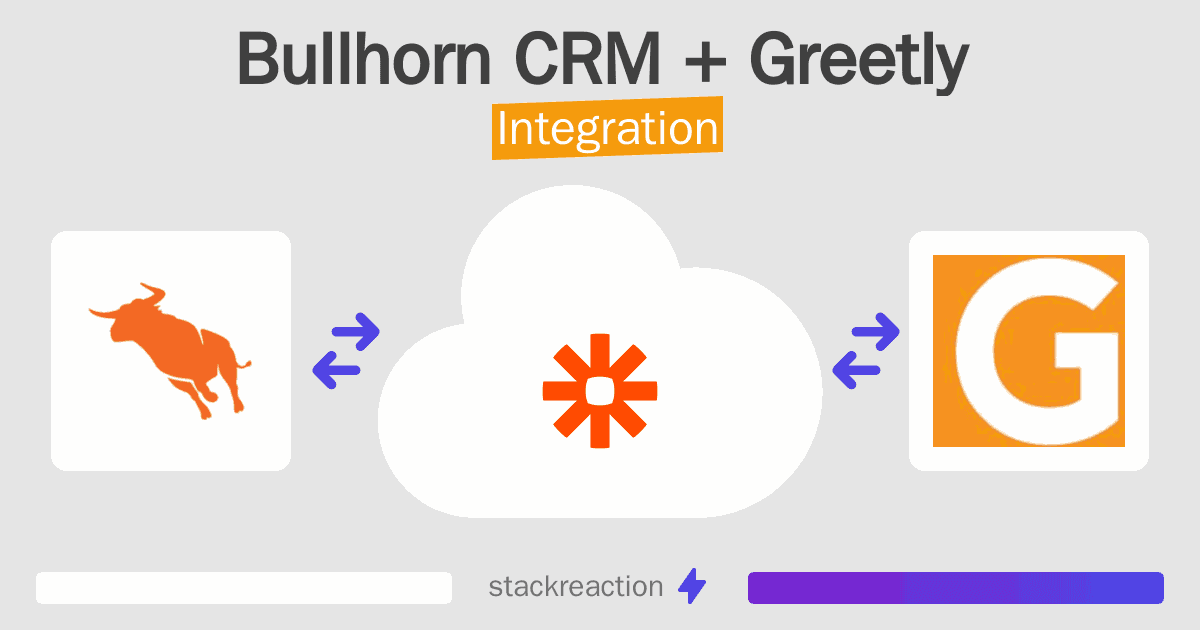Bullhorn CRM and Greetly Integration