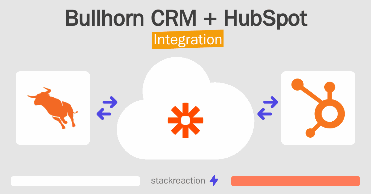 Bullhorn CRM and HubSpot Integration