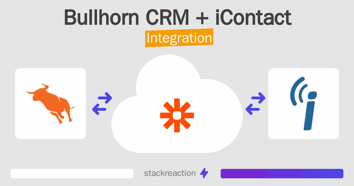 Bullhorn CRM and iContact Integration