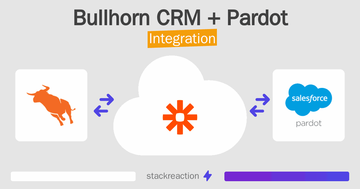 Bullhorn CRM and Pardot Integration