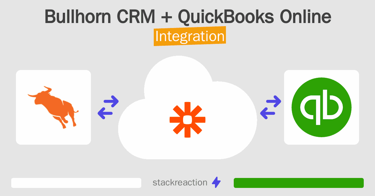 Bullhorn CRM and QuickBooks Online Integration