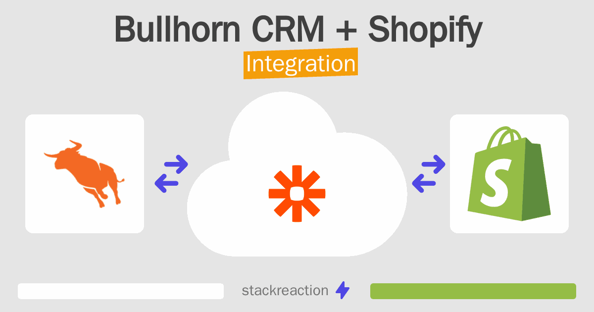 Bullhorn CRM and Shopify Integration