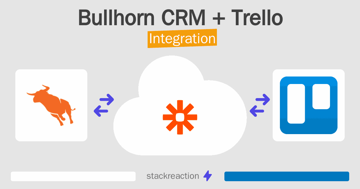 Bullhorn CRM and Trello Integration
