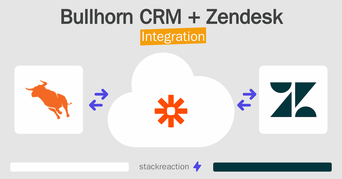 Bullhorn CRM and Zendesk Integration
