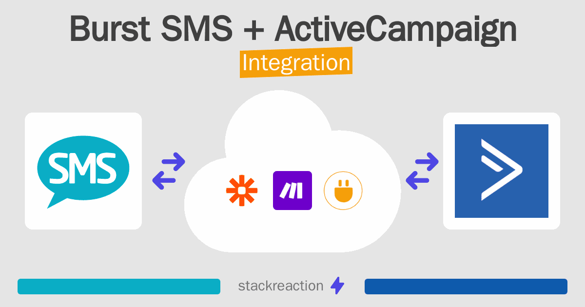 Burst SMS and ActiveCampaign Integration