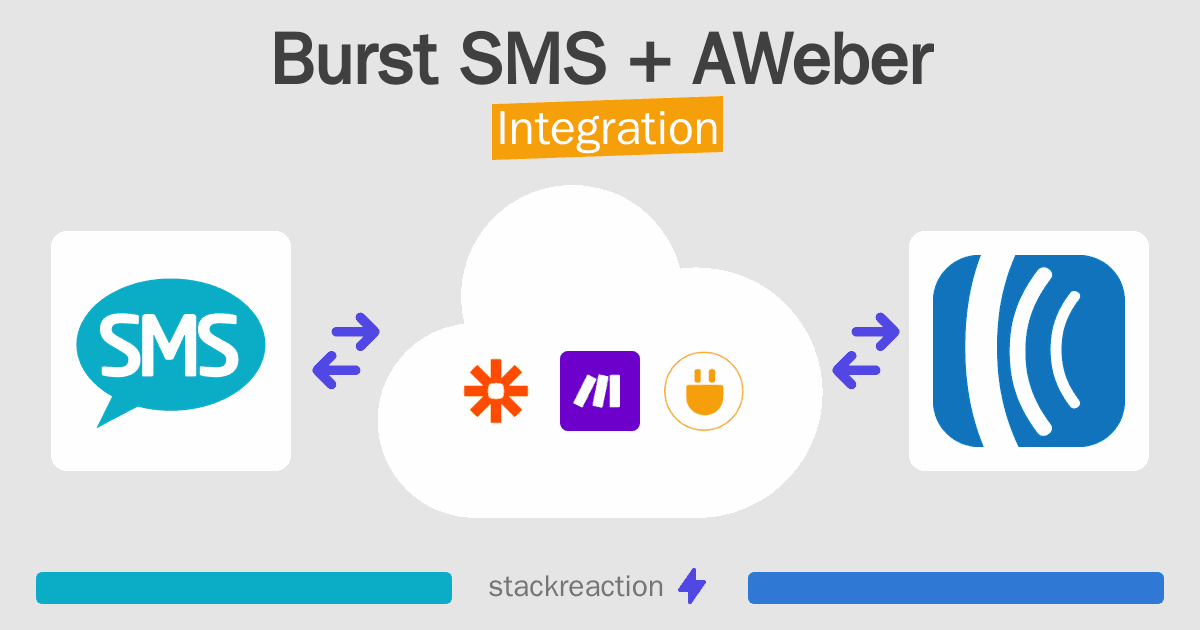 Burst SMS and AWeber Integration