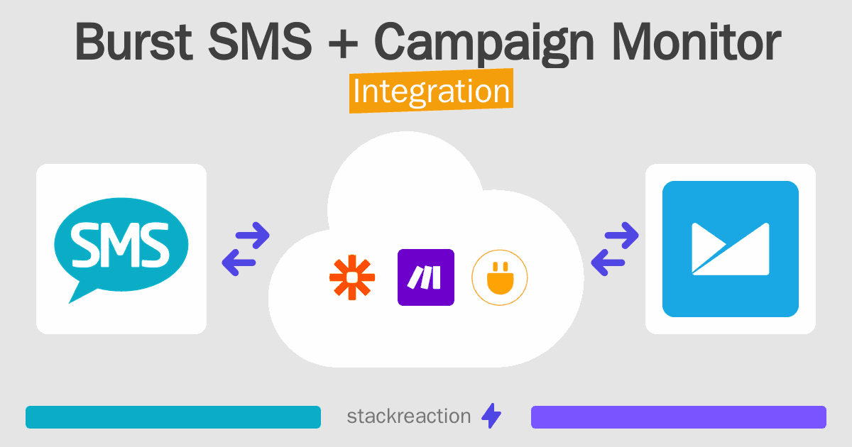Burst SMS and Campaign Monitor Integration
