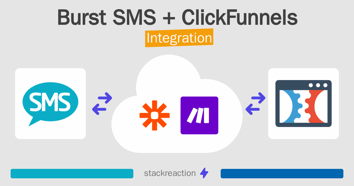 Burst SMS and ClickFunnels Integration