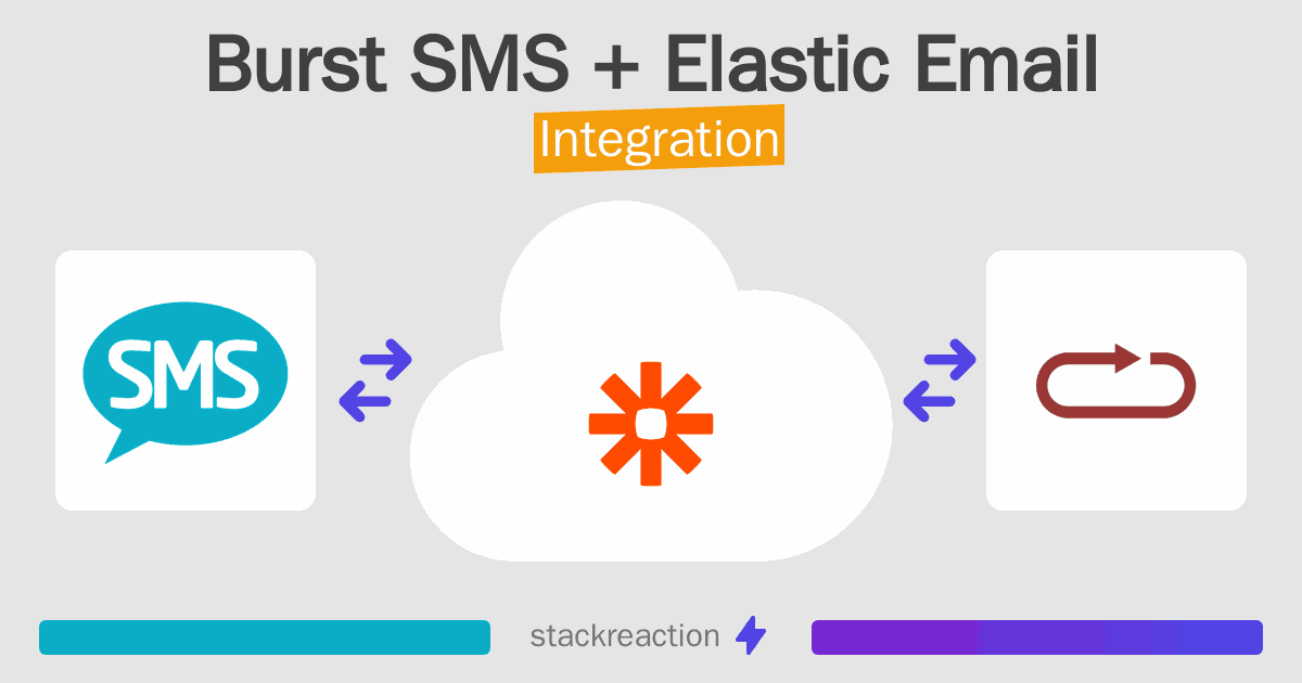 Burst SMS and Elastic Email Integration