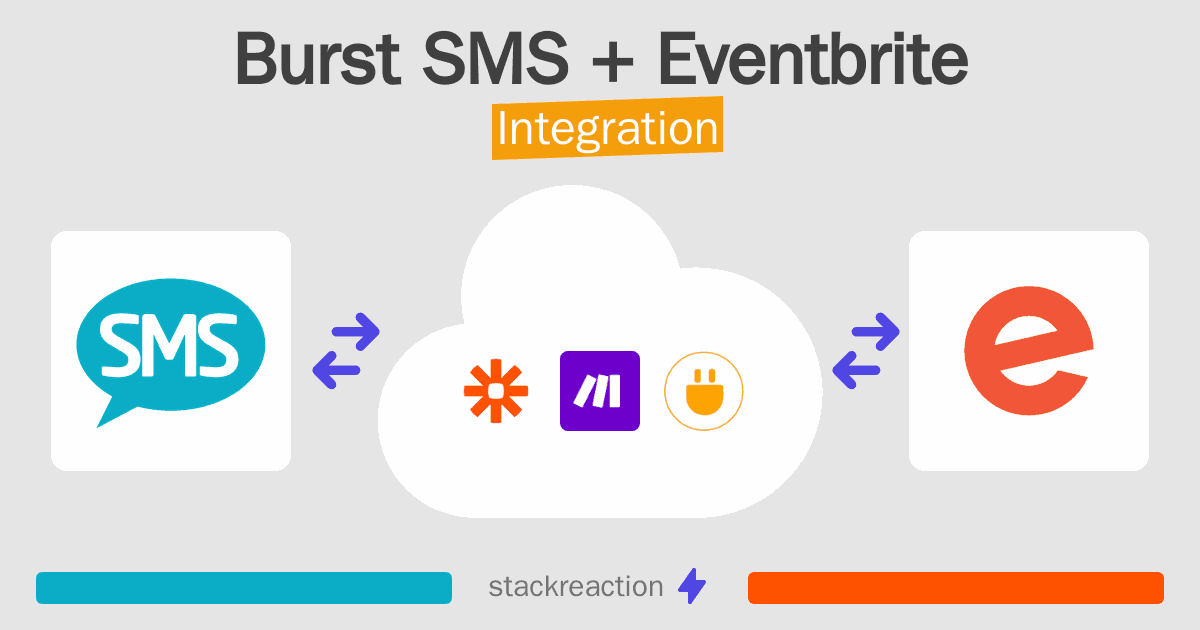 Burst SMS and Eventbrite Integration