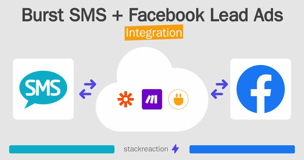 Burst SMS and Facebook Lead Ads Integration