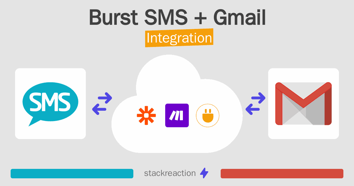 Burst SMS and Gmail Integration