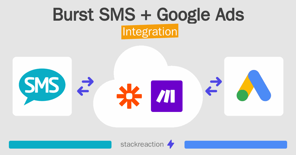 Burst SMS and Google Ads Integration