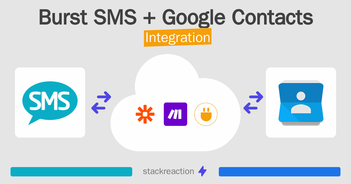 Burst SMS and Google Contacts Integration