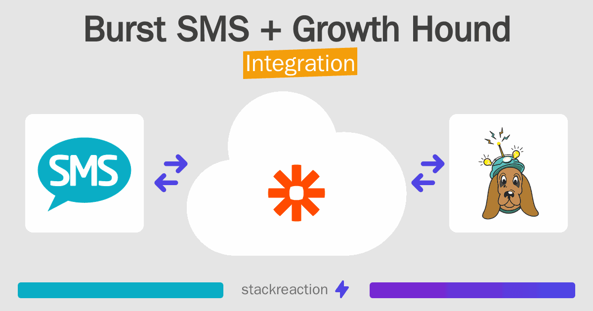 Burst SMS and Growth Hound Integration