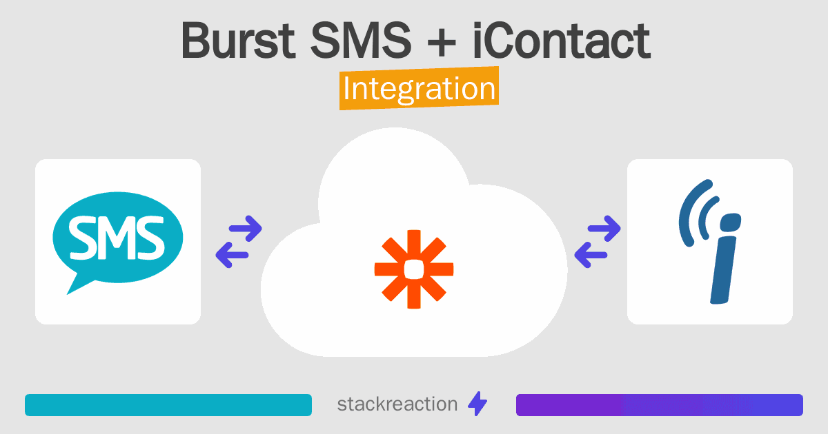 Burst SMS and iContact Integration