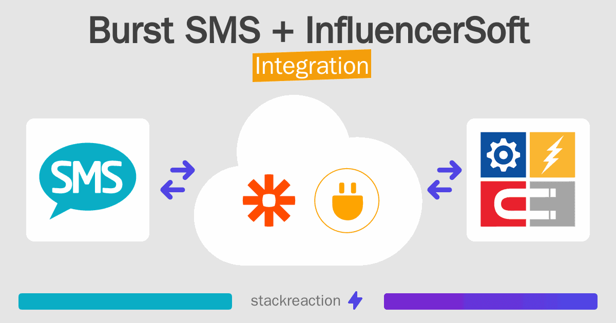 Burst SMS and InfluencerSoft Integration