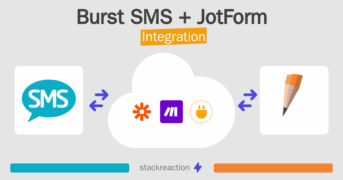 Burst SMS and JotForm Integration