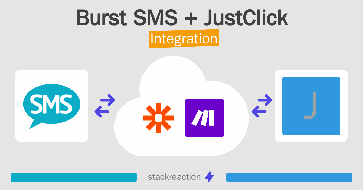 Burst SMS and JustClick Integration