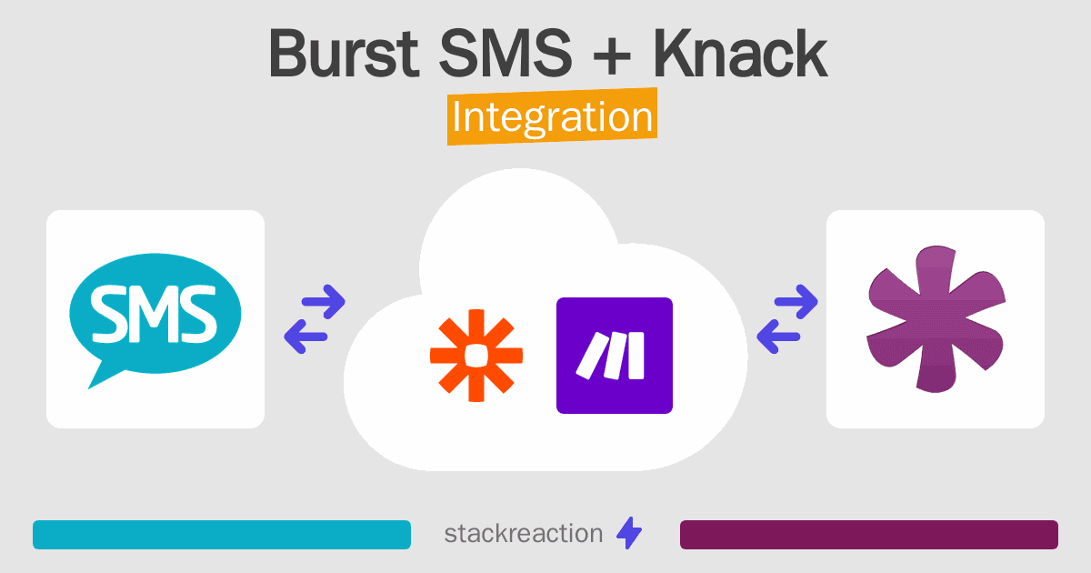 Burst SMS and Knack Integration