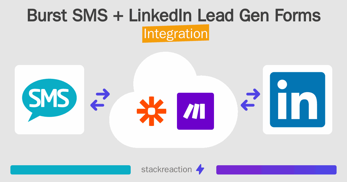 Burst SMS and LinkedIn Lead Gen Forms Integration