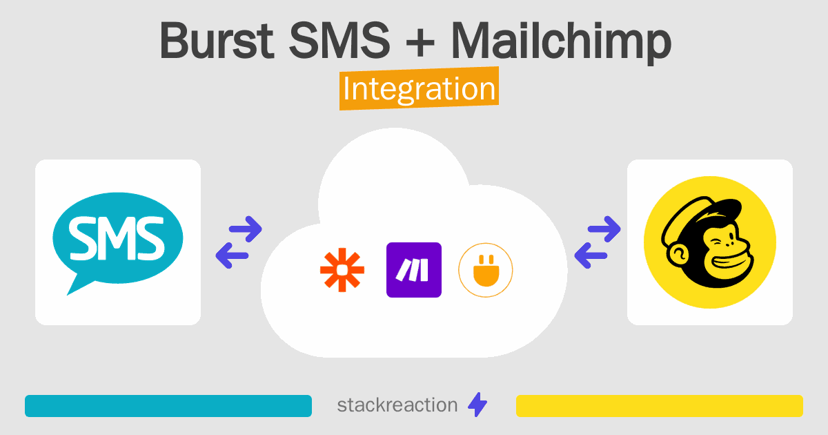 Burst SMS and Mailchimp Integration