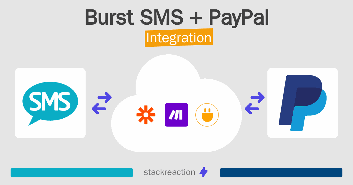 Burst SMS and PayPal Integration