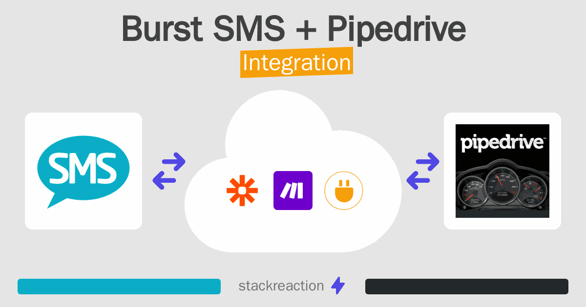Burst SMS and Pipedrive Integration