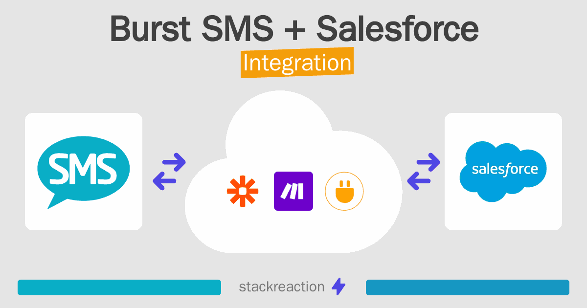 Burst SMS and Salesforce Integration