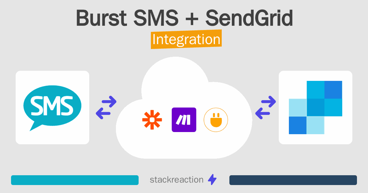 Burst SMS and SendGrid Integration