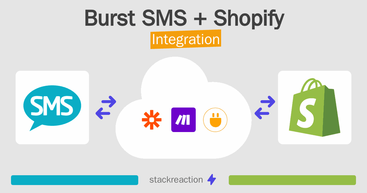 Burst SMS and Shopify Integration