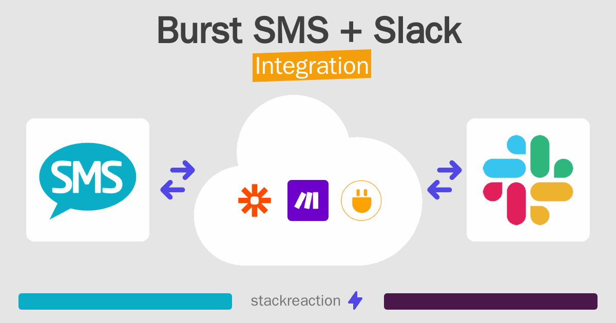 Burst SMS and Slack Integration